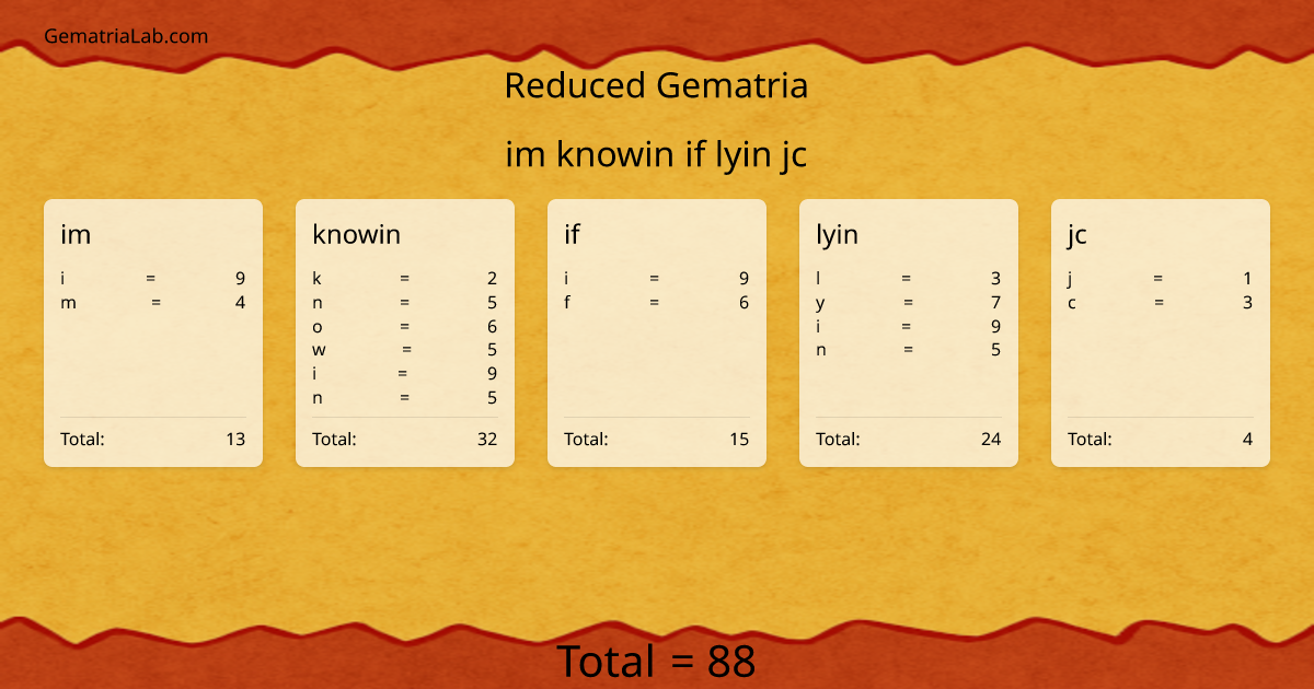 im knowin if lyin jc in reduced Gematria